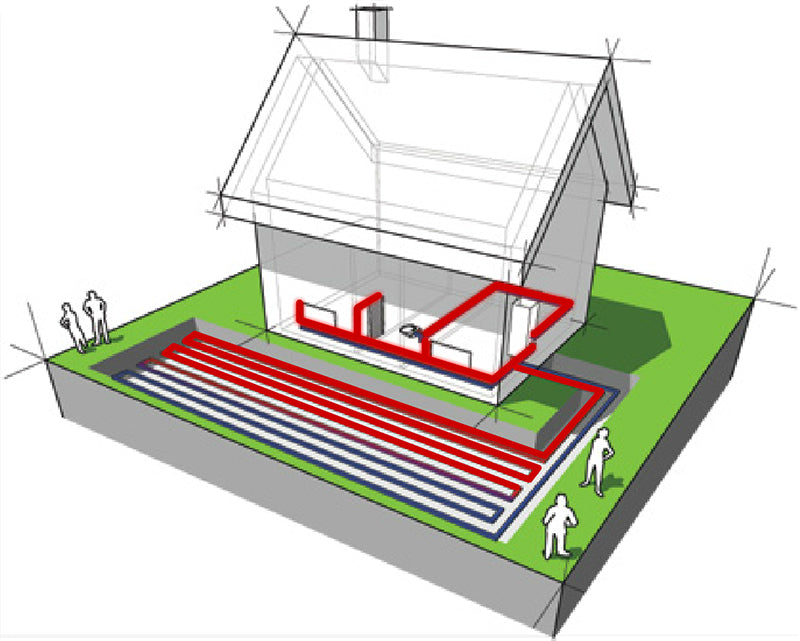 Horizontal Geothermal