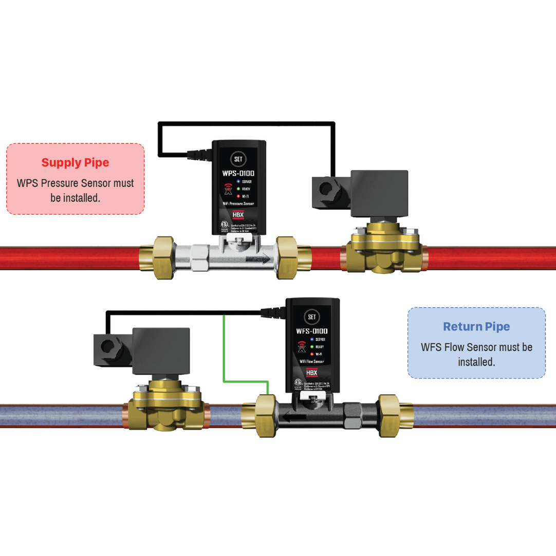 Energy Meter - WIFI enabled and Sensorlinx Compatible - 0.36 to 105 GPM