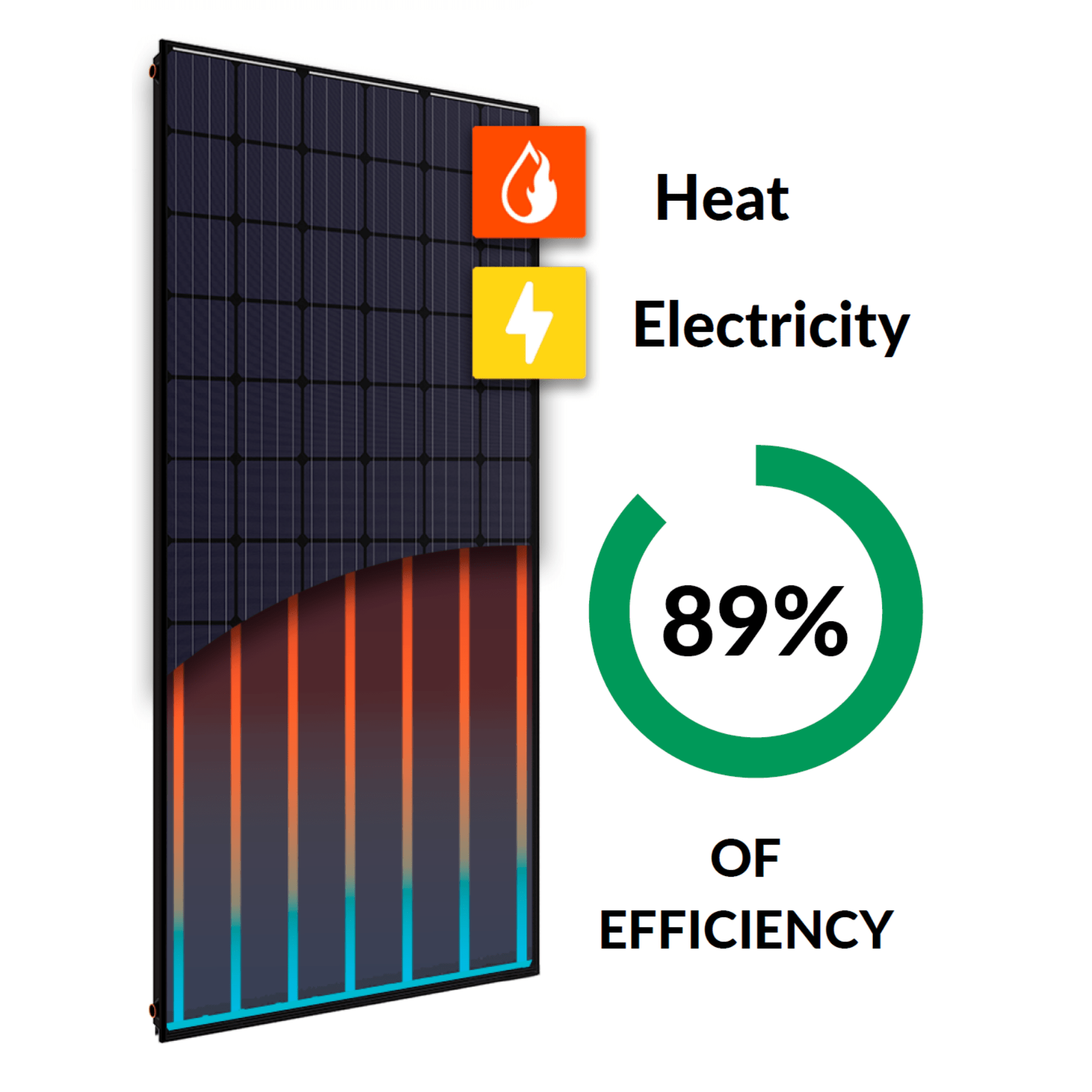 aHtech 72SK Hybrid Photovoltaic and Thermal PVT Solar Panel
