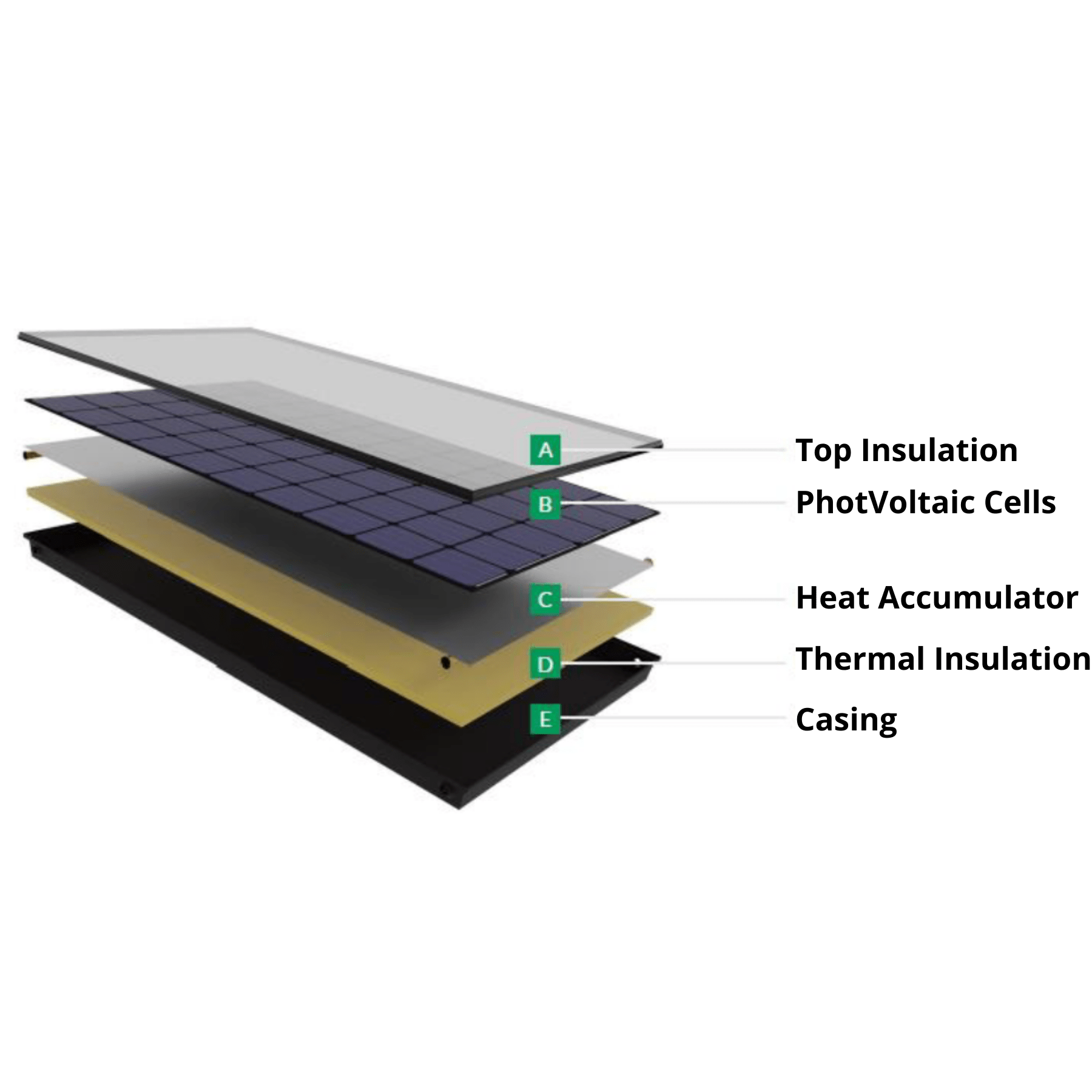 aHtech 72SK Hybrid Photovoltaic and Thermal PVT Solar Panel