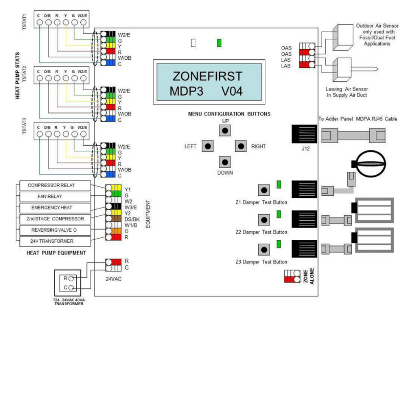 MDP3 Forced Air Zones Control Panel (Expandable)