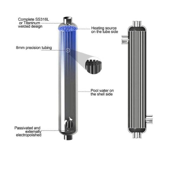 TITANIUM POOL HEAT EXCHANGER SP300T-S (88 KW or 300 MBH)