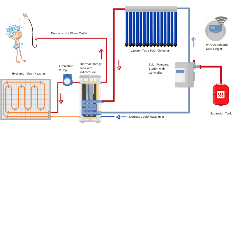 Vacuum Tube Solar Collector