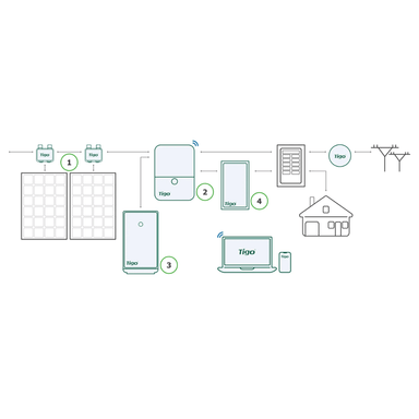Tigo 3.8kW Hybrid Inverter - 50A Compatible