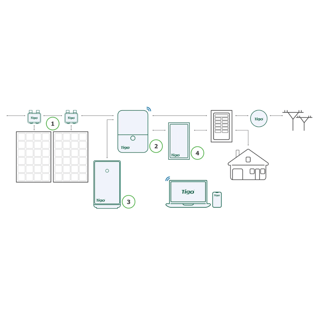 Tigo 7.6 kW Hybrid Inverter - 50A or 200A Compatible