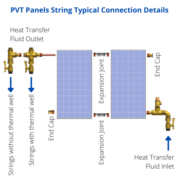 PVT Panels Piping Connection Kit